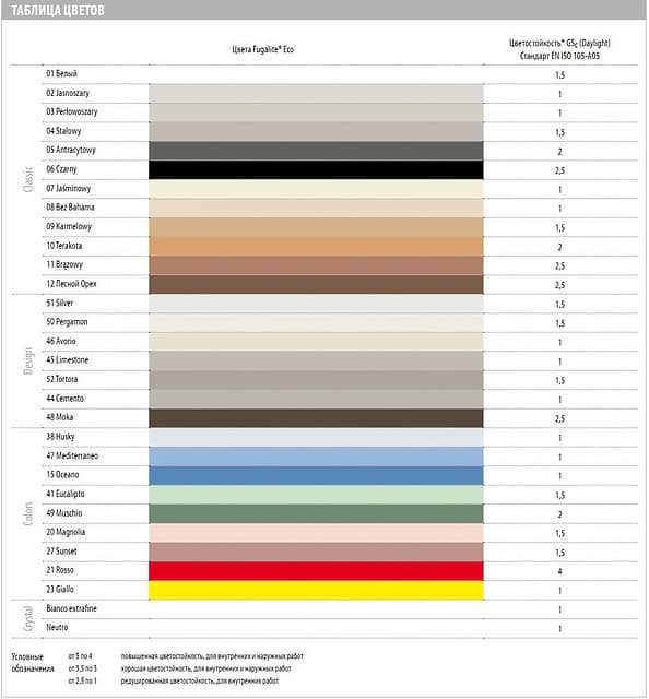 Экологичная эпоксидная затирка Fugalite Eco (04 - Iron grey), 3кг