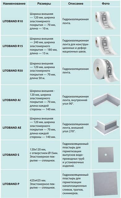 Гидроизоляционная лента LITOBAND AI, внутренний угол 90°